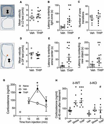 Conditioned Aversion and Neuroplasticity Induced by a Superagonist of Extrasynaptic GABAA Receptors: Correlation With Activation of the Oval BNST Neurons and CRF Mechanisms